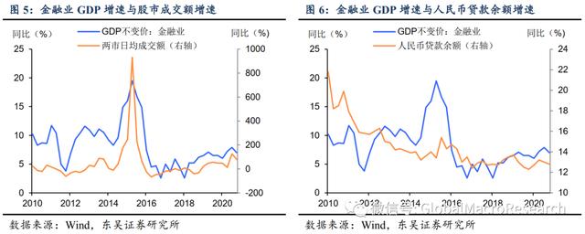 「东吴宏观陶川」哪些受益，哪些受损？——分行业测算“就地过年”对一季度GDP增速影响