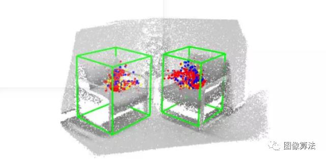 CVPR2020｜3D目标检测算法推荐论文源码大盘点