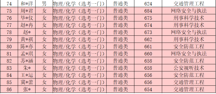 中国人民公安大学2020年本科生录取名单（广东、江苏、上海、天津）