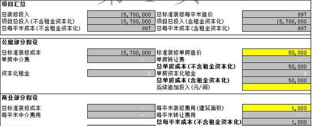 长租公寓测算表，根据项目投入帮你计算回收期（建议转发收藏）