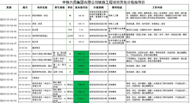 总在成本测算上花费大把时间？全套汇总表（带公式），直接套定额