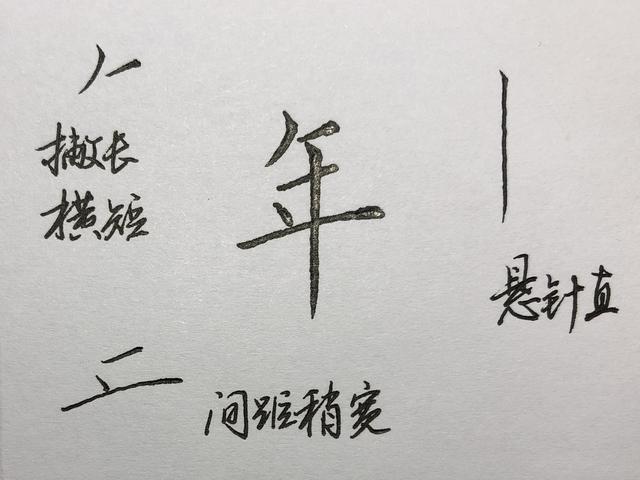 楷书八字，笔画、结构分析：年、每、催、晖、朗……