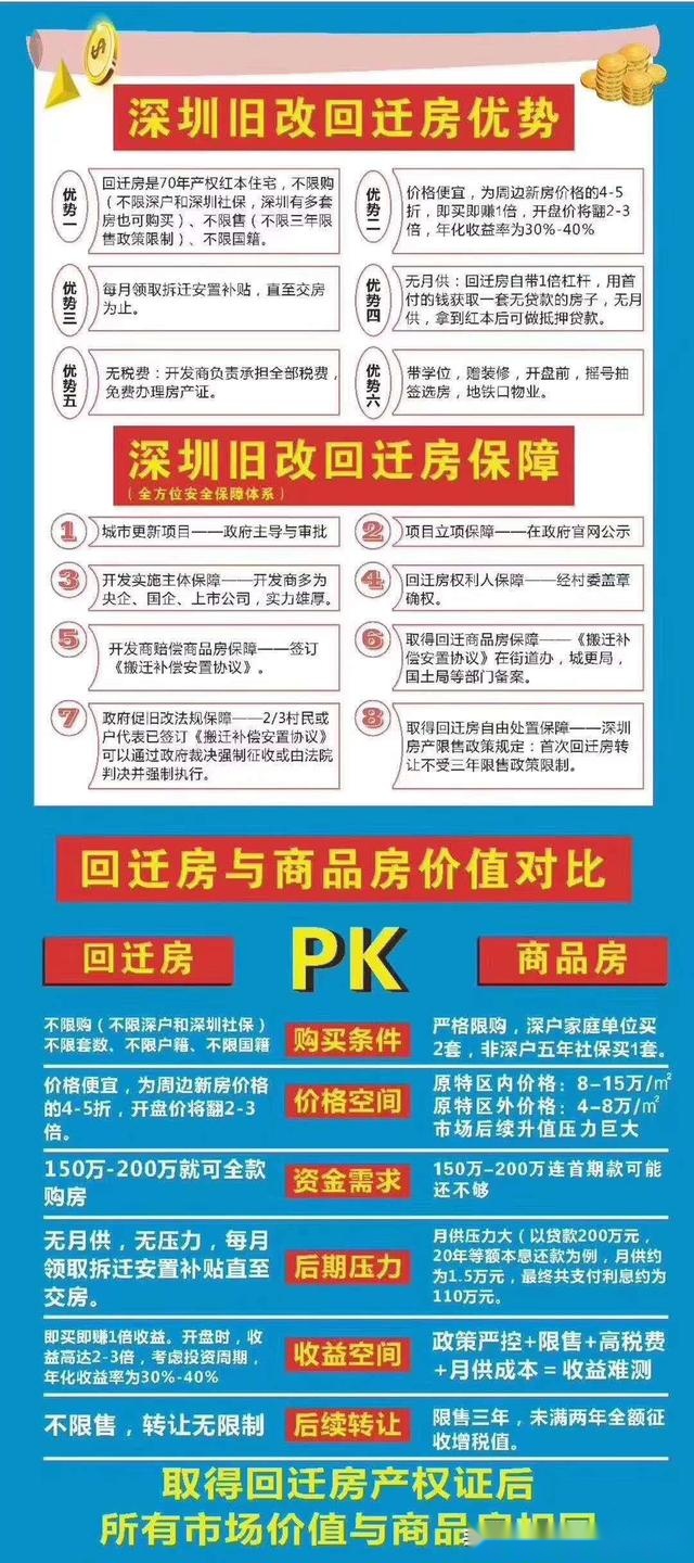 更多房产信息请关注微信公众号：深圳旧改城市更新（SZJGCSGX）或深圳回迁房置富网(SZHQFZFW)