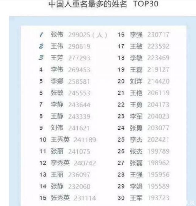 爸爸姓“奸”，担心娃被嘲笑想随“母姓”，爷爷随口取名后被称赞