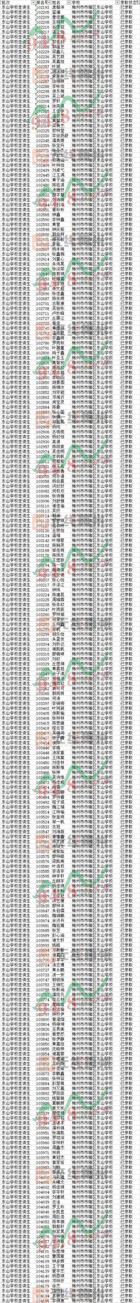 重要消息：2020年民办初中-东山学校摇号录取名单