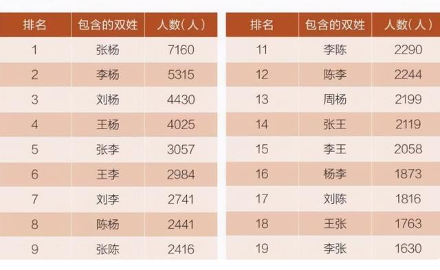 用“伪复姓”给孩子取名成潮流，三个问题无法避免，家长后悔不已