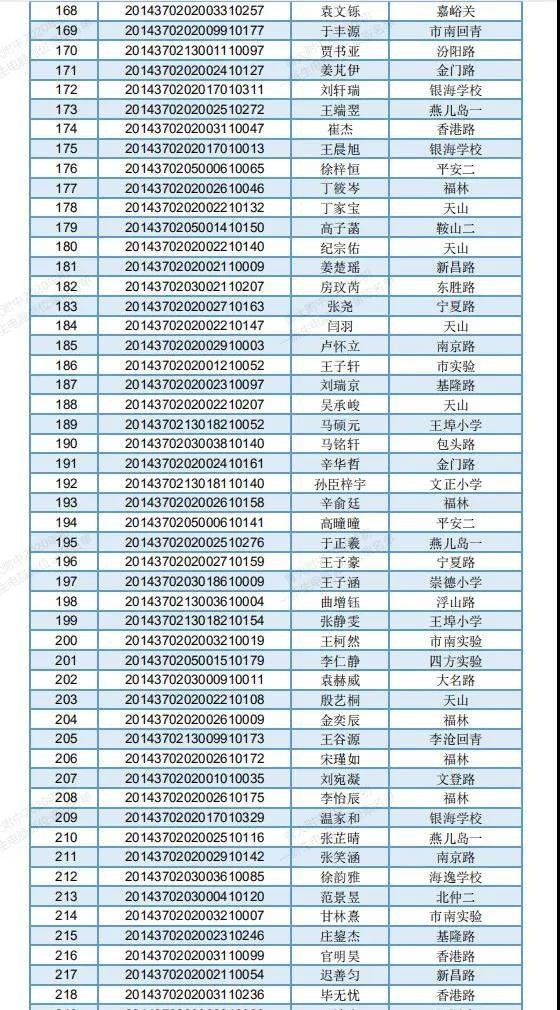 青大附中2020年初一新生电脑派位录取名单公布