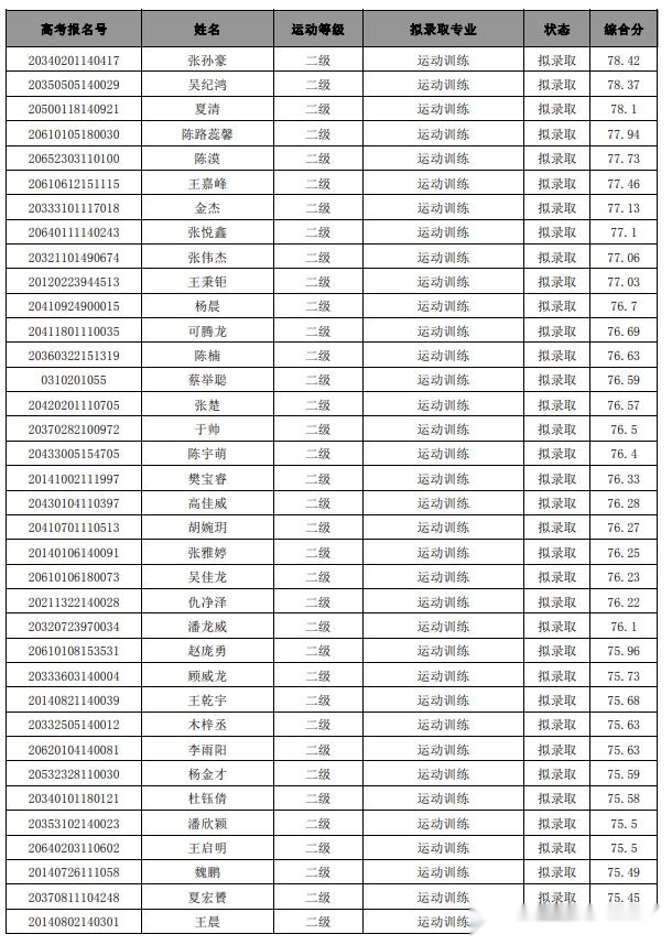 西安体育学院上海体育学院首都体育学院2020年体育单招拟录取名单