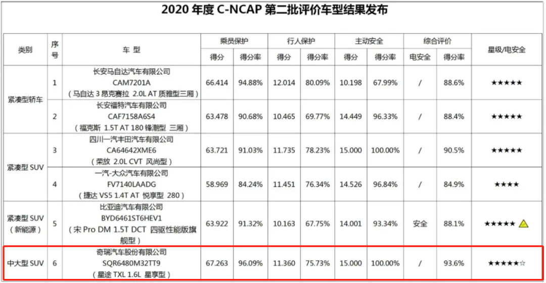 身披“四大亮点”，取名“火星架构”，奇瑞M3X到底有多牛？