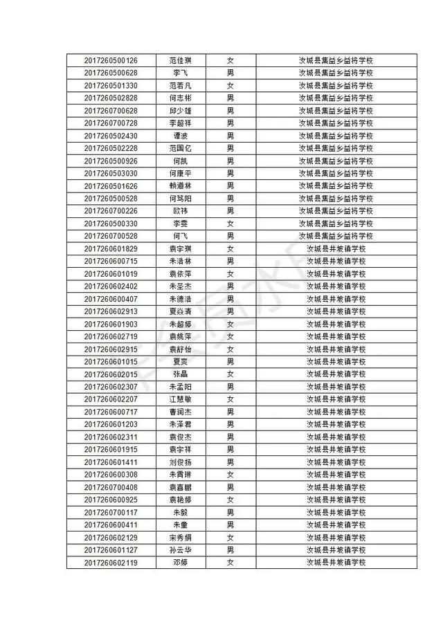 汝城县职业中等专业学校2020级新生录取名单及报到须知