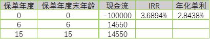 瑞享年年，一款短期快返还型4.025%预定利率年金险测算