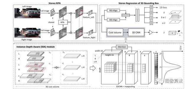 CVPR2020｜3D目标检测算法推荐论文源码大盘点