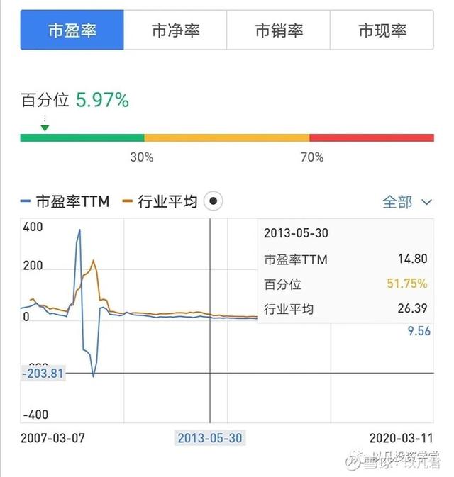 业绩高确定性丨中国平安未来十年投资回报测算