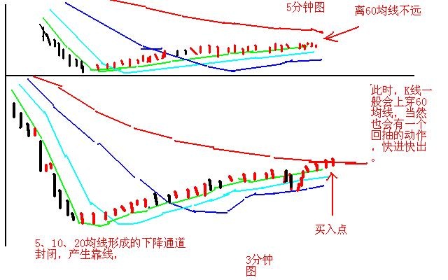 股市不败8字箴言：涨三不追，跌四不压，短短八字挣得盆满钵盈