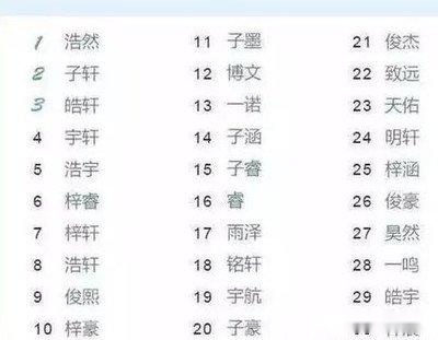 准妈妈迷恋剧中人物，给儿子取名“浅浅”，宝爸：你看我姓啥