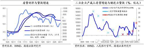 海通固收：明年社融增速的测算与节奏判断