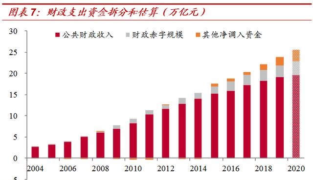 “虚幻”出的“25万亿”！——对基建增速的系统测算