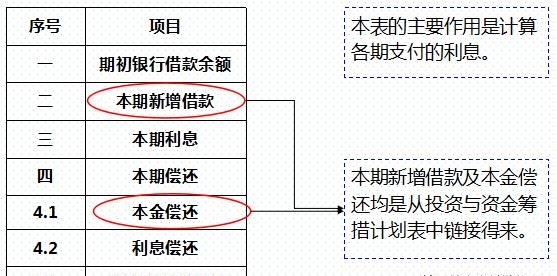 干货｜房地产项目的投资测算——附表格明细