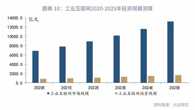 “顶天立地”新基建：分类定量测算