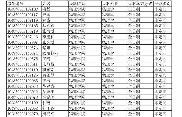 华中科技大学2020年硕士研究生招生拟录取名单公示，录取四千多人