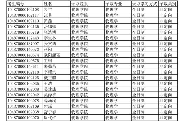 华中科技大学2020年硕士研究生招生拟录取名单公示，录取四千多人