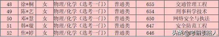 中国人民公安大学2020年本科录取名单（山东、海南、内蒙古）