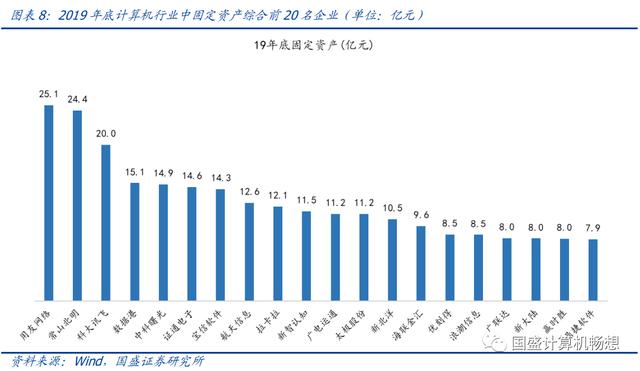 【国盛计算机】中国版REITs对计算机影响机制及力度测算