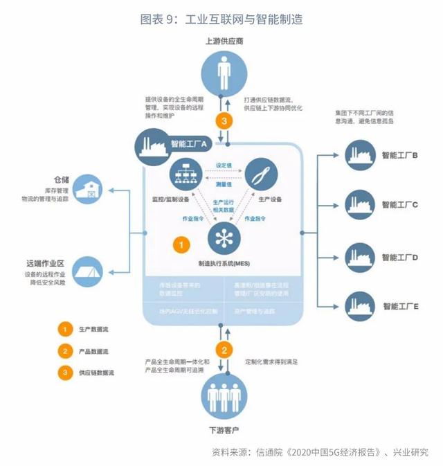 “顶天立地”新基建：分类定量测算