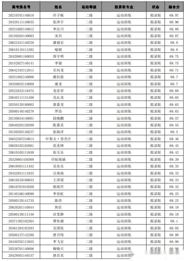 西安体育学院上海体育学院首都体育学院2020年体育单招拟录取名单
