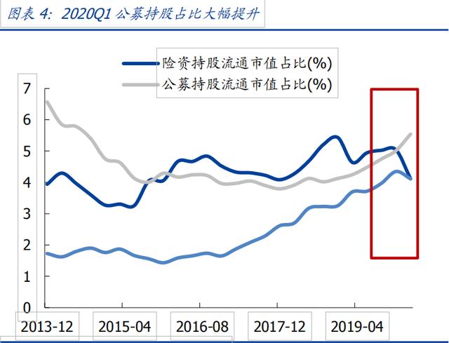 关勃：牛市驱动因素—机构资金，科技细分最新弹性测算（附股）