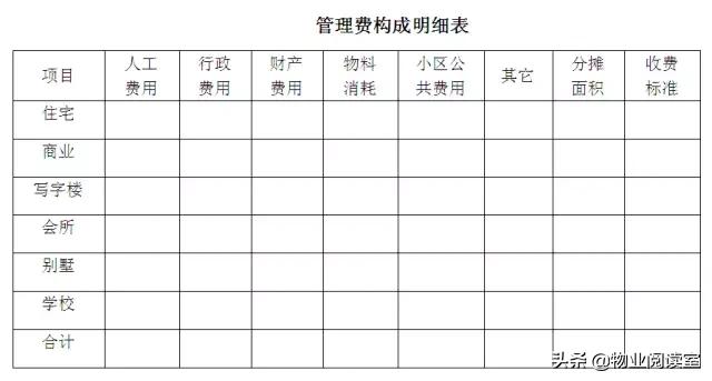 干货：物业管理费测算指南（珍藏版）