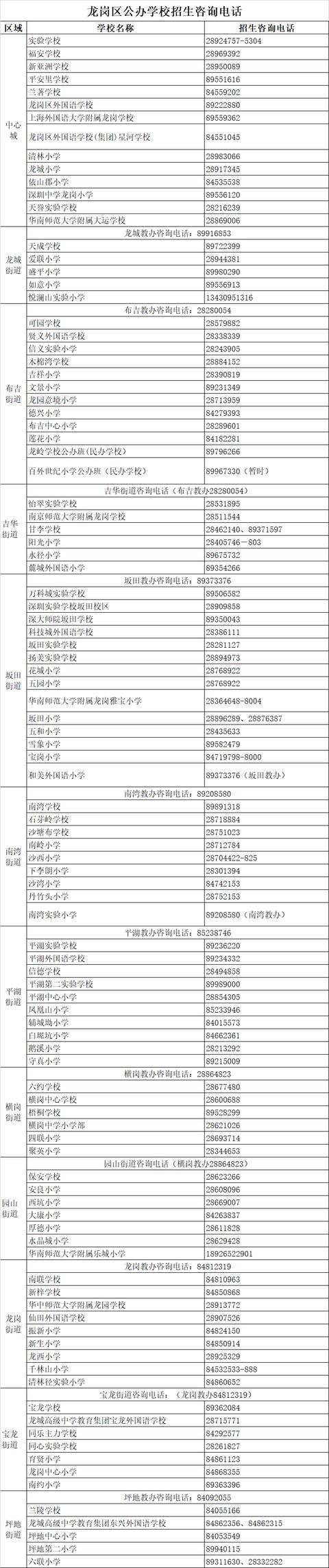 被录取没？龙岗区2020年小一录取名单今日公布！附查询方式