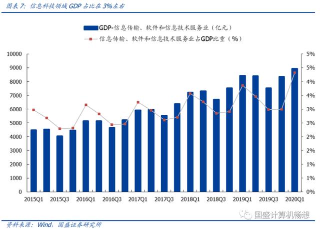 【国盛计算机】中国版REITs对计算机影响机制及力度测算