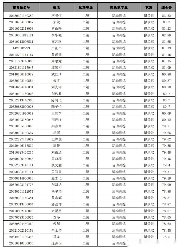 西安体育学院上海体育学院首都体育学院2020年体育单招拟录取名单