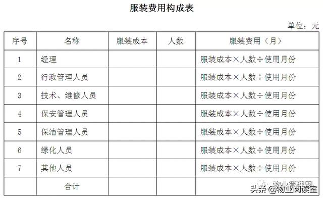 干货：物业管理费测算指南（珍藏版）