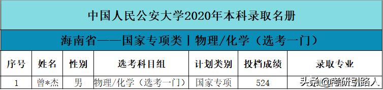 中国人民公安大学2020年本科录取名单（山东、海南、内蒙古）