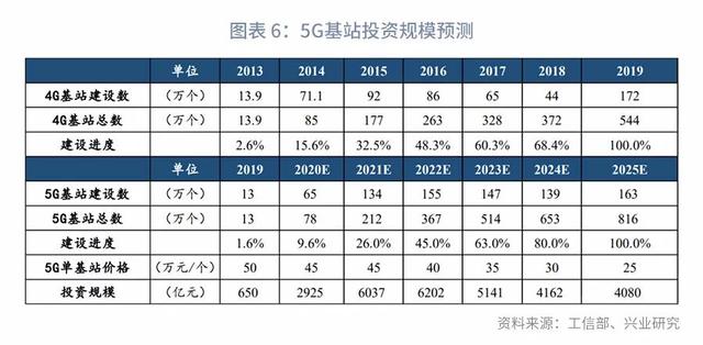 “顶天立地”新基建：分类定量测算