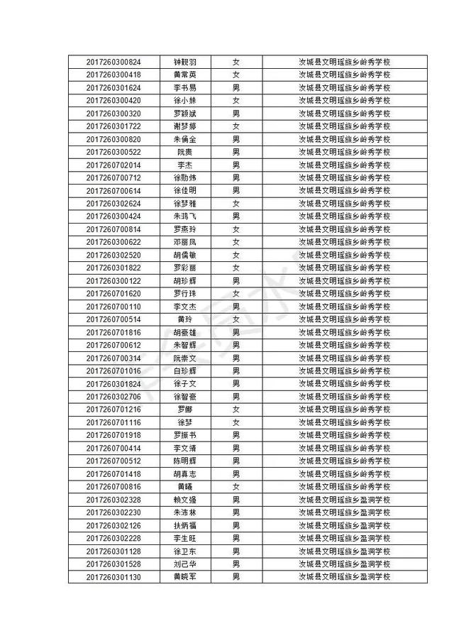 汝城县职业中等专业学校2020级新生录取名单及报到须知