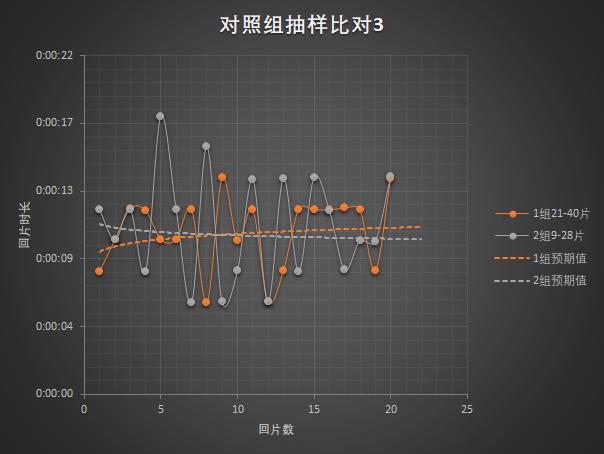 魔兽世界：橙装与痛苦专精被动回片预期测算研究