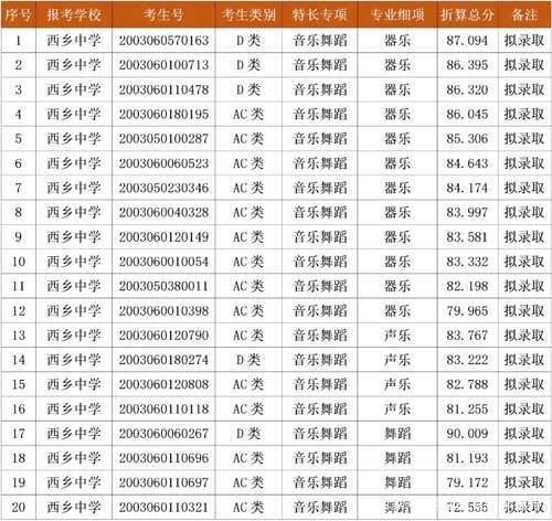 西乡、龙华两所中学自主招生二类录取名单出炉！你是否上榜？