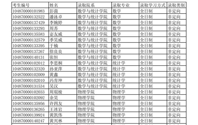 华中科技大学2020年硕士研究生招生拟录取名单公示，录取四千多人