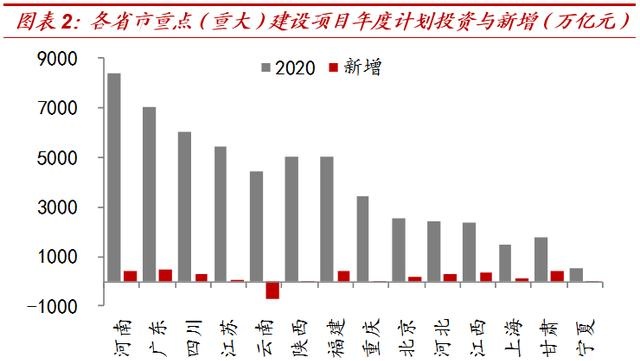 “虚幻”出的“25万亿”！——对基建增速的系统测算