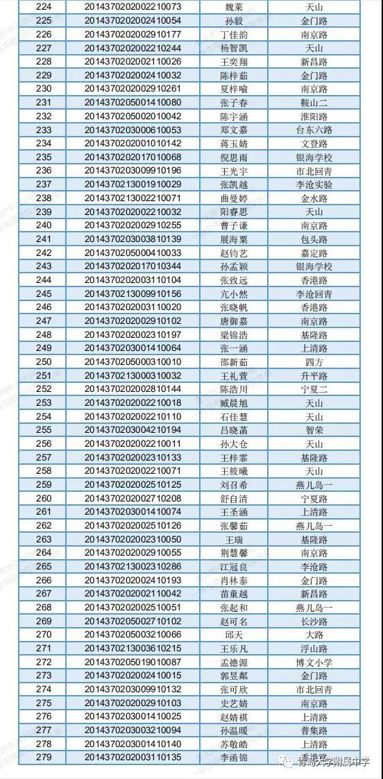 青大附中2020年初一新生电脑派位录取名单公布