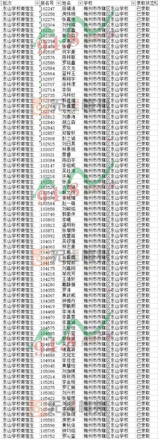 重要消息：2020年民办初中-东山学校摇号录取名单