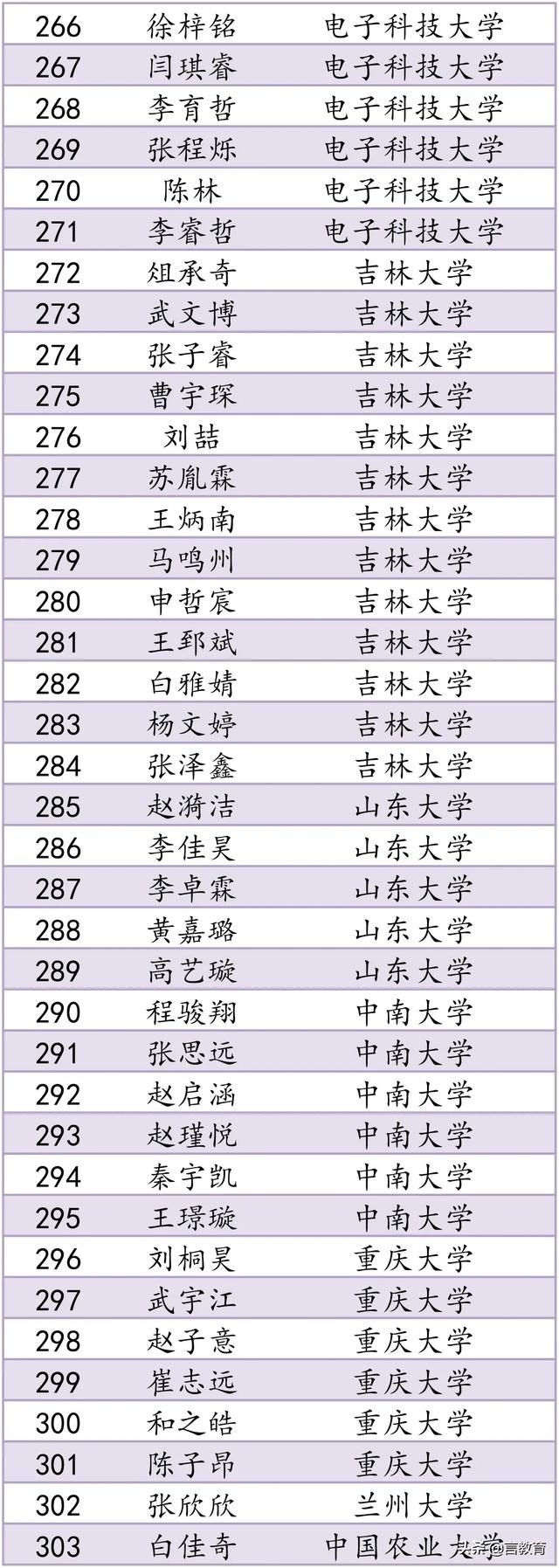 山大附中2020年高考录取名单出炉！厉害了