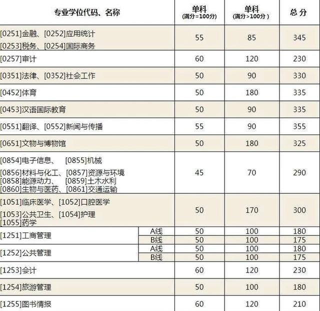 「研说院校」山东大学（附拟录取名单）