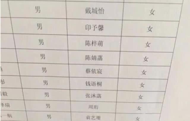 给孩子取名全用生僻字，期末考一写名字要半小时？孩子：我太难了