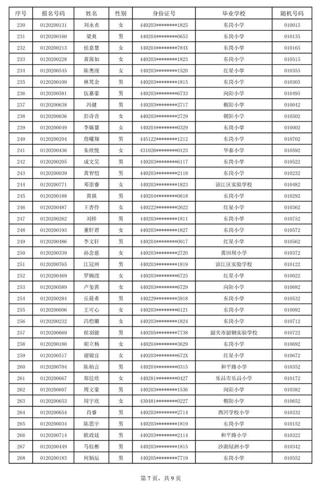 关于广东北江中学2020年秋季七年级新生录取名单的公告