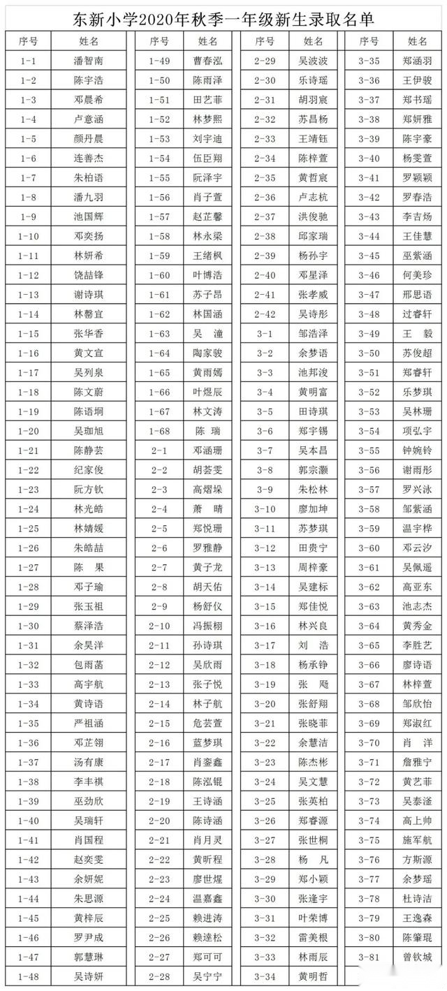 「秋季招生」东新小学2020年秋季一年级新生录取名单公示