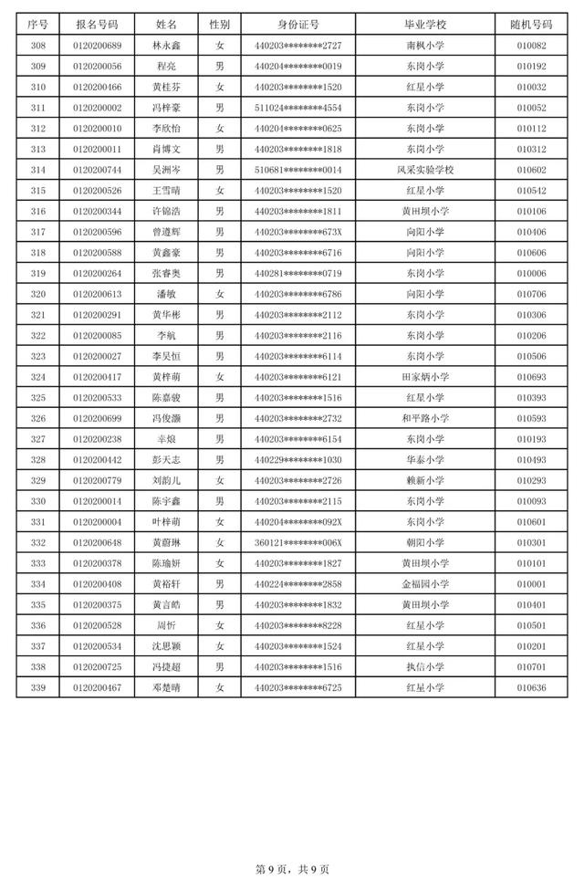 关于广东北江中学2020年秋季七年级新生录取名单的公告